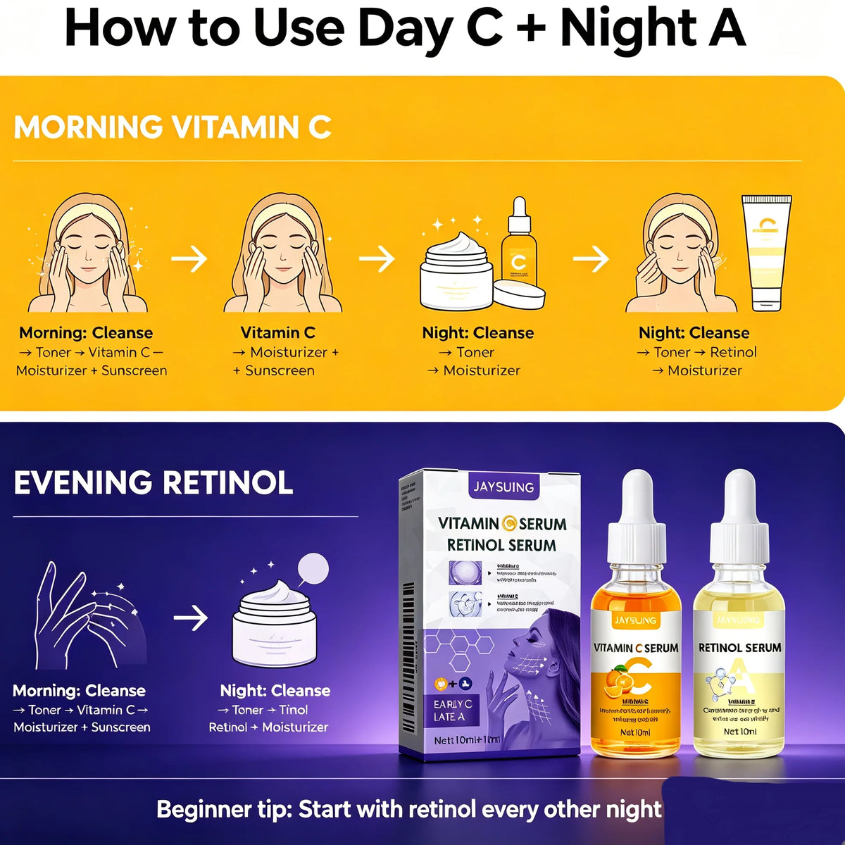 Korean Skincare Day C + Night A Serum Set