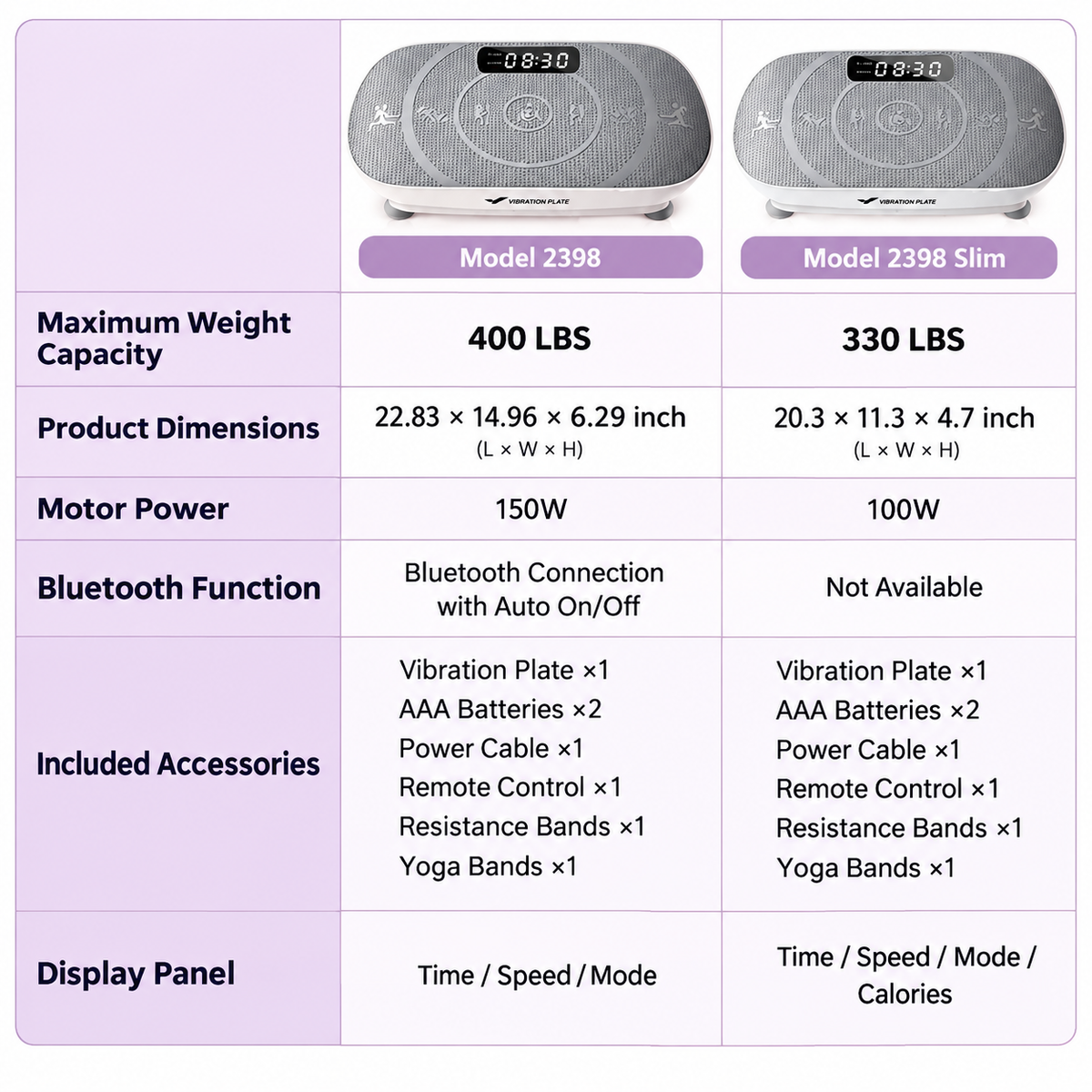 Comparison of vibration plate models 2398 and 2398 Slim with weight capacity, dimensions, motor power, Bluetooth, accessories, and display features