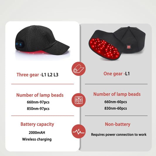 Red light therapy scalp cap components with LED specifications and product details