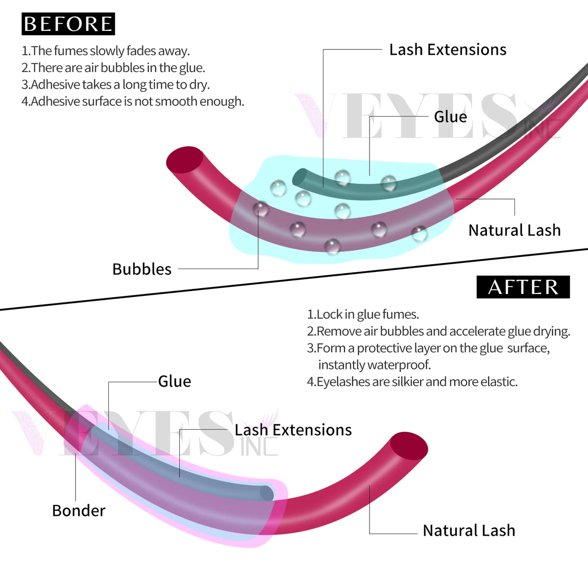 VEYES INC Super Bonder for Eyelash Extensions – 15ml