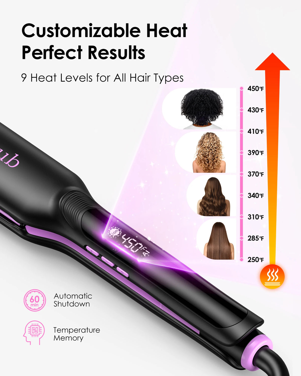 BOPCAL Wide-Plate Ceramic Hair Straightener – Dual Voltage