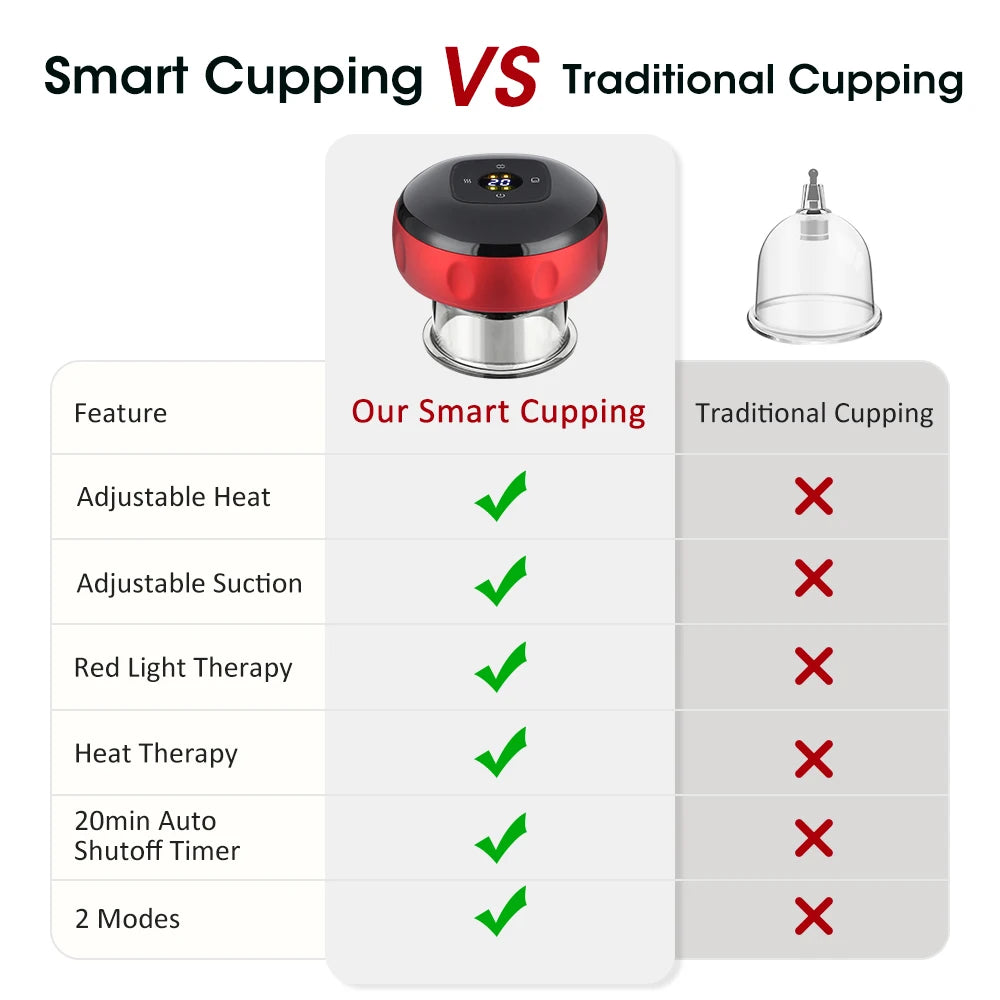 Smart Electric Vacuum Cupping Massager with Heat