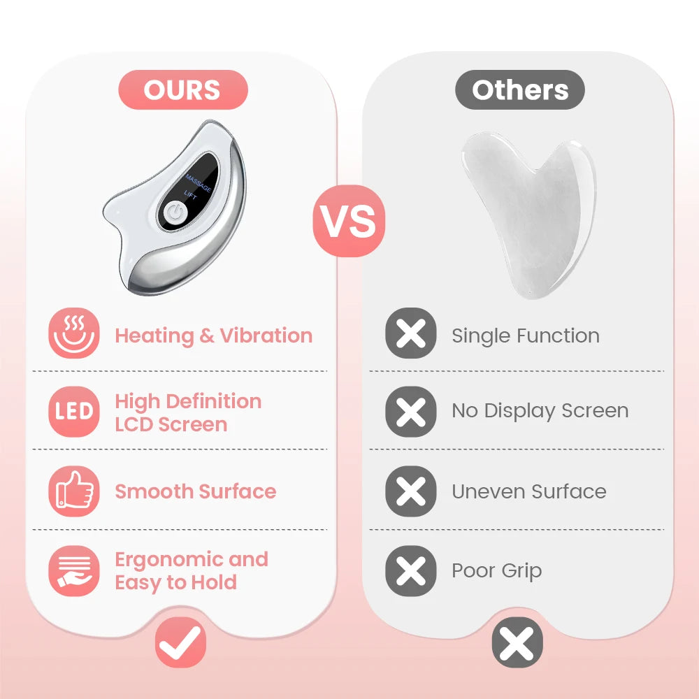 Hailicare Electric Heated Gua Sha Facial Massager