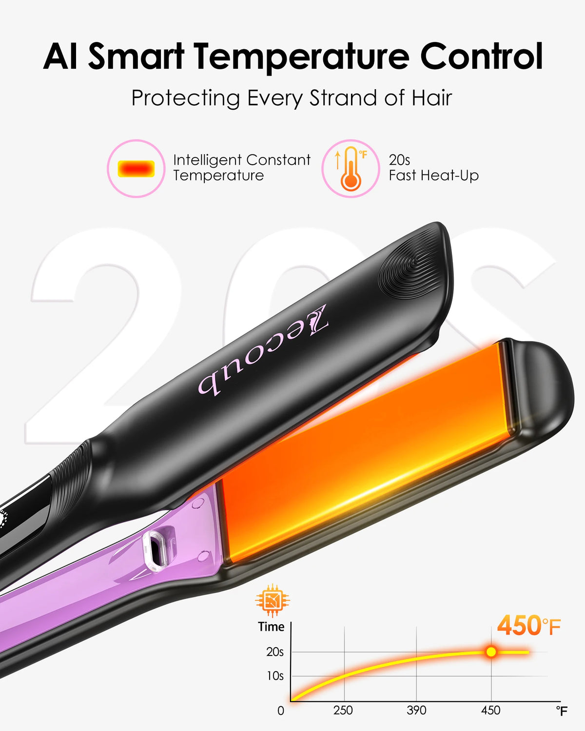 BOPCAL Wide-Plate Ceramic Hair Straightener – Dual Voltage