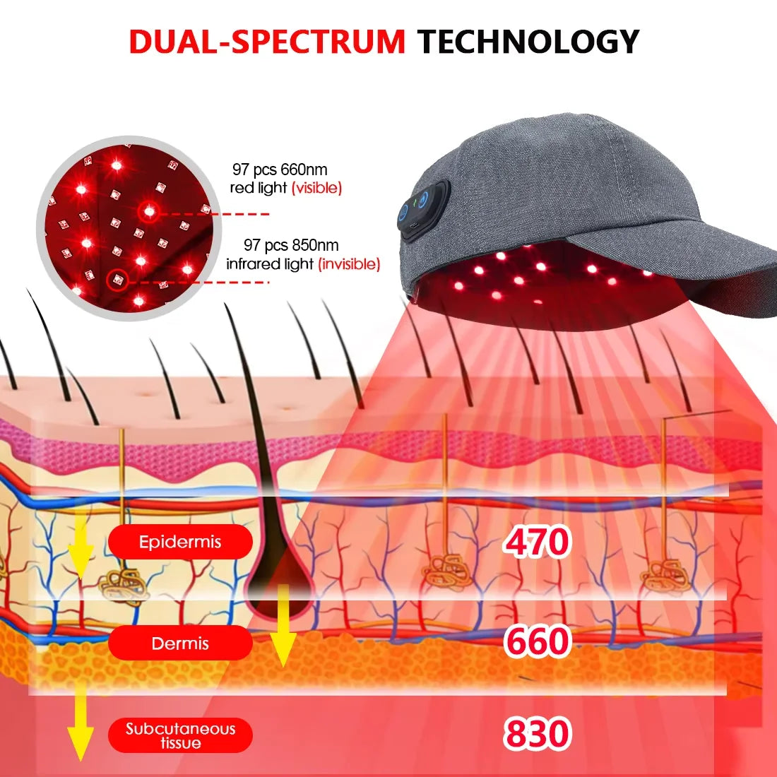 LED scalp therapy cap with 660nm red and 850nm near-infrared dual-spectrum light technology
